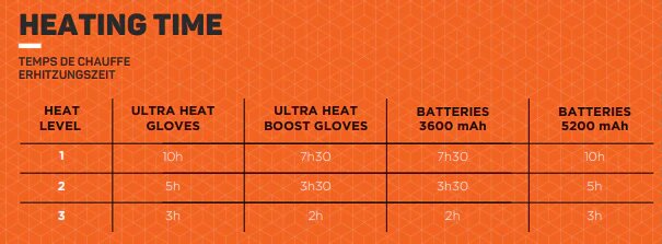 Batteries Therm-ic Kit Ultra Heat Boost Gloves 5200 mAh